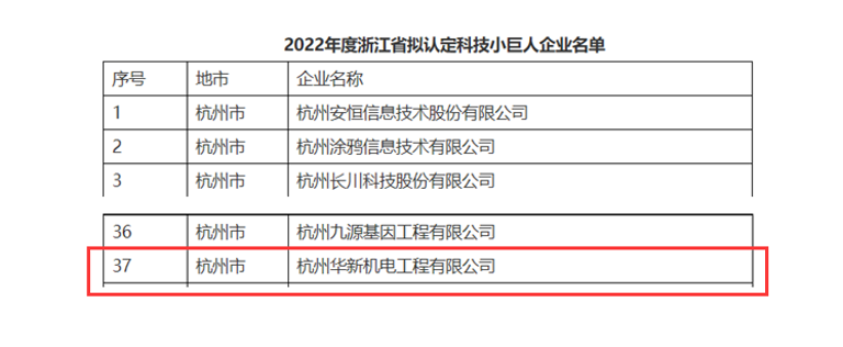 創(chuàng)新不停頓，發(fā)展不止步！ --公司榮獲“浙江省科技小巨人”企業(yè)