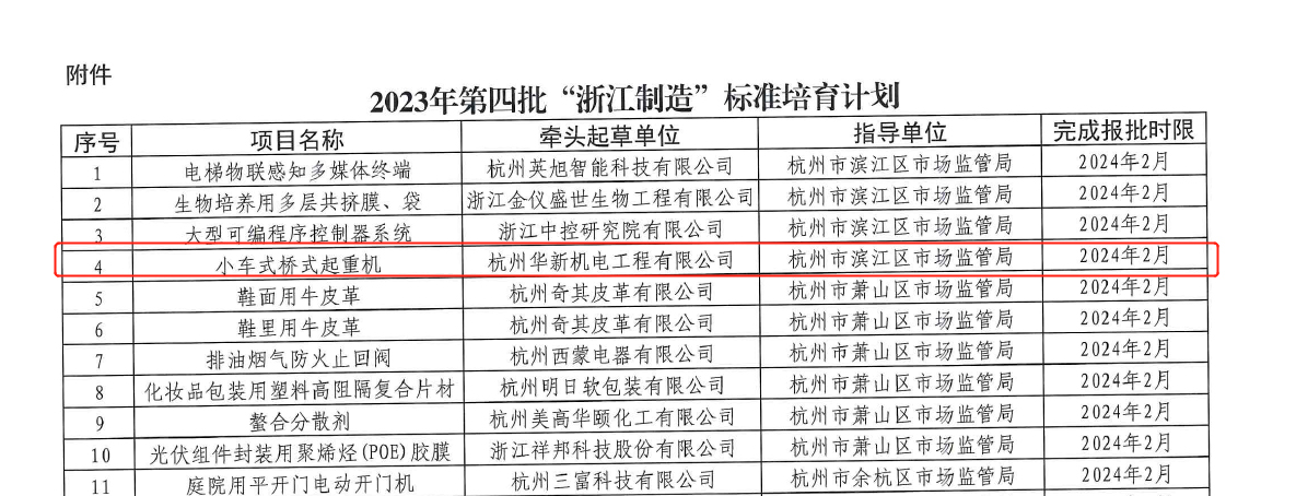 喜訊！華新機(jī)電榮獲“浙江制造”標(biāo)準(zhǔn)培育項(xiàng)目